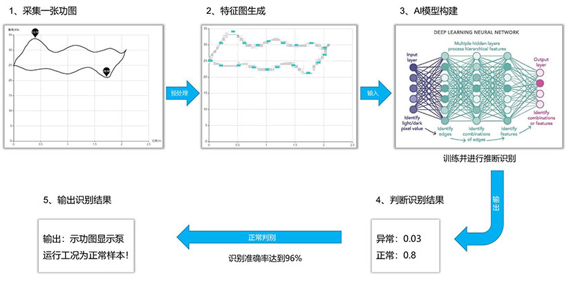 东升国际官网-相信品牌力量