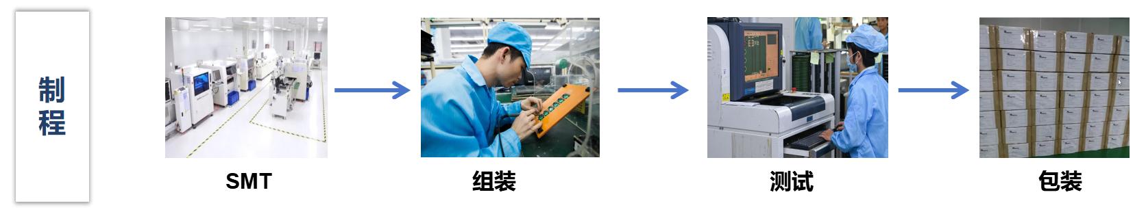 东升国际官网-相信品牌力量